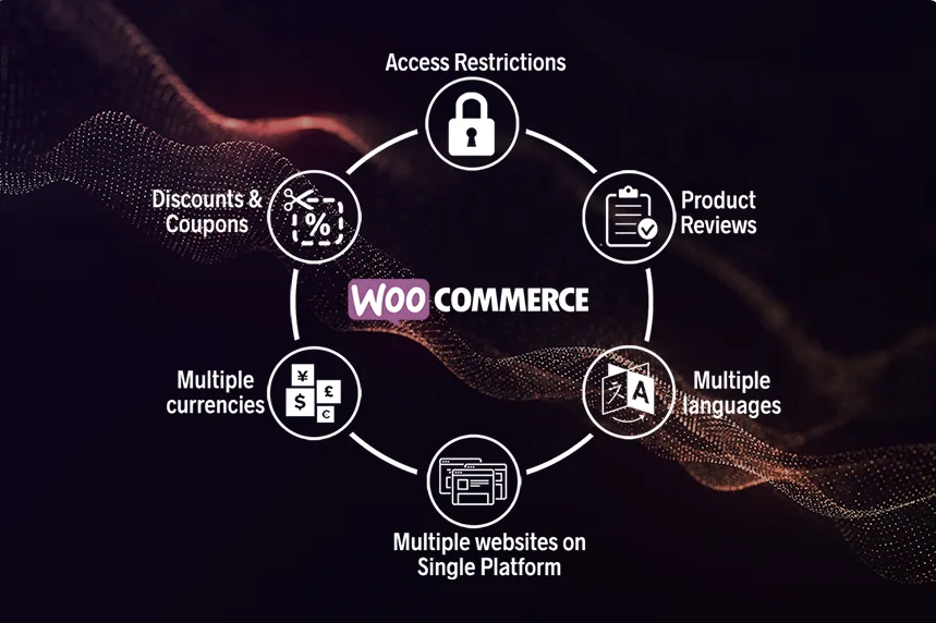 WooCommerce Development